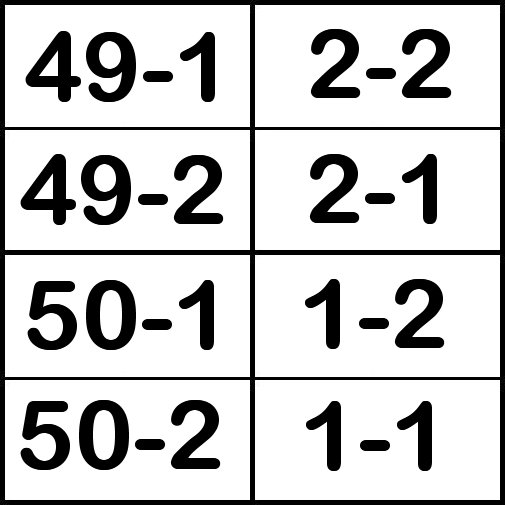 Small Plot, Sub-plot labeling